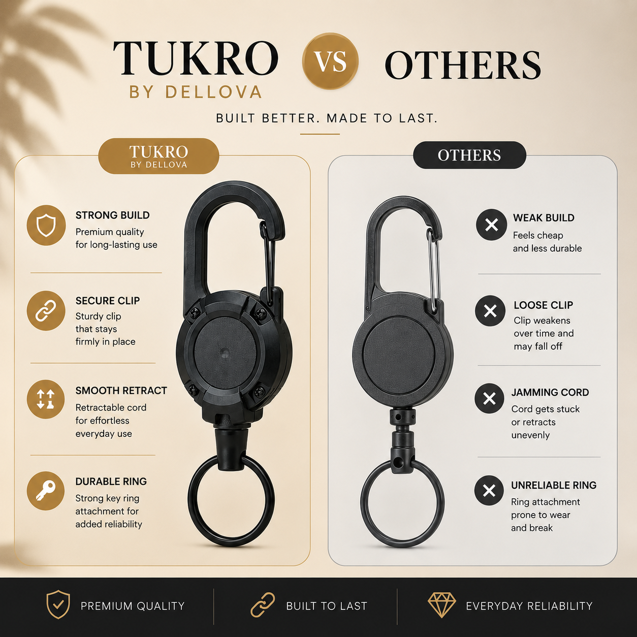 TUKRO™ | Retractable Steel Keychain